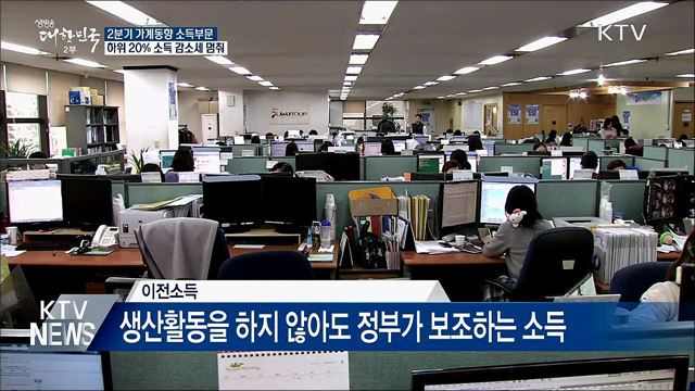 하위 20% 소득 감소세 멈춰···"바닥 다졌다"