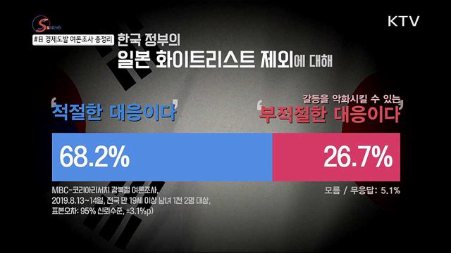 문재인 정부 日 대응 "잘하고 있다" 우세 [S&News]