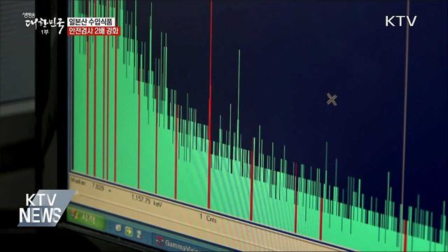 일본산 수입식품 안전검사 2배 강화