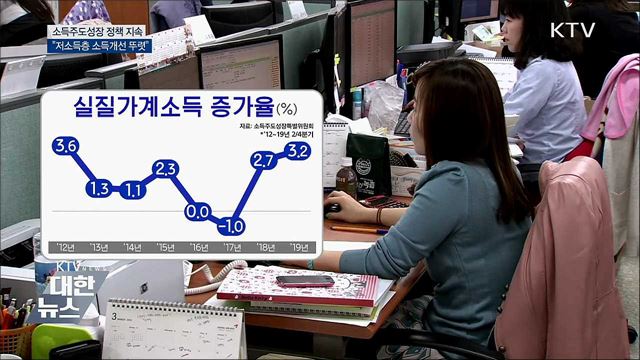 "소득주도성장 통한 가계소득 증가세 지속"
