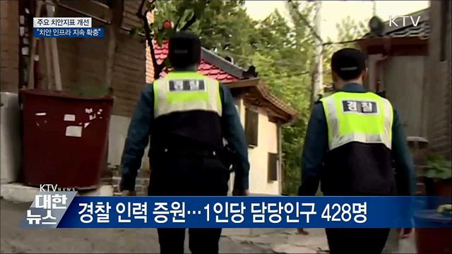 경찰, 치안지표 개선···"치안 인프라 확충"