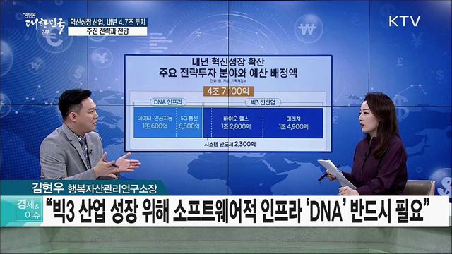 혁신성장 산업, 내년 4.7조 투자···추진 전략과 전망 [경제&이슈]