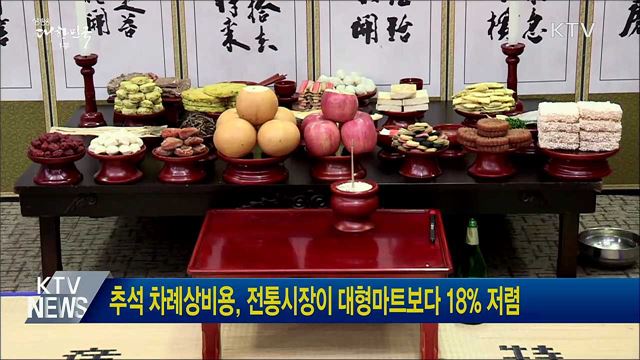 추석 차례상비용, 전통시장이 대형마트보다 18% 저렴