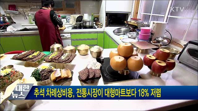 추석 차례상비용, 전통시장이 대형마트보다 18% 저렴