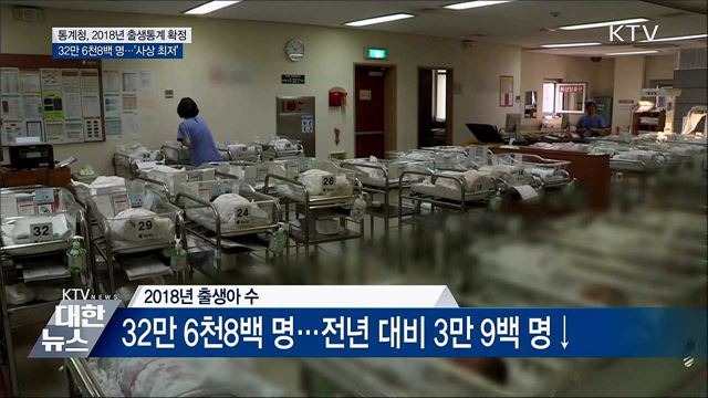 지난해 출생아 수 32만 6천8백 명 '사상 최저'