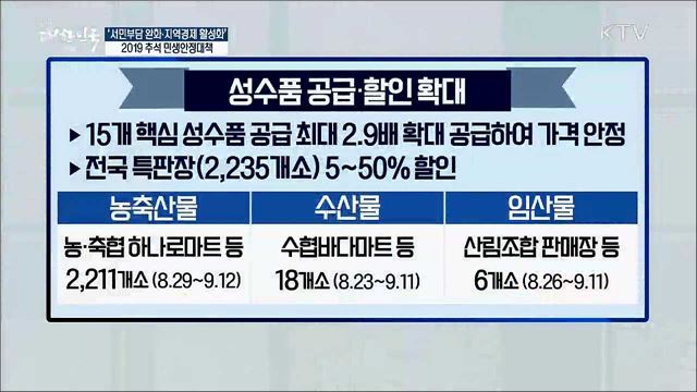 '서민부담 완화·지역경제 활성화'···2019 추석 민생안정대책 [경제&이슈]