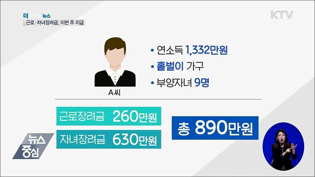 근로·자녀장려금 5조 원···이번 주 지급