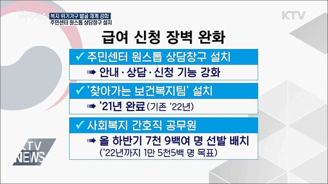 "복지 위기가구 발굴 보완 강화" 