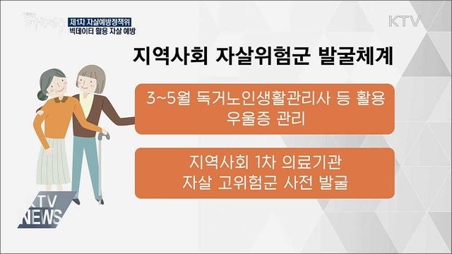 제1차 자살예방정책위···빅데이터 활용 자살 예방