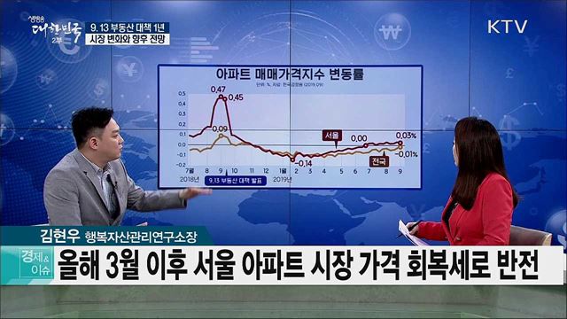 9.13 부동산 대책 1년···시장 변화와 향후 전망 [경제&이슈]
