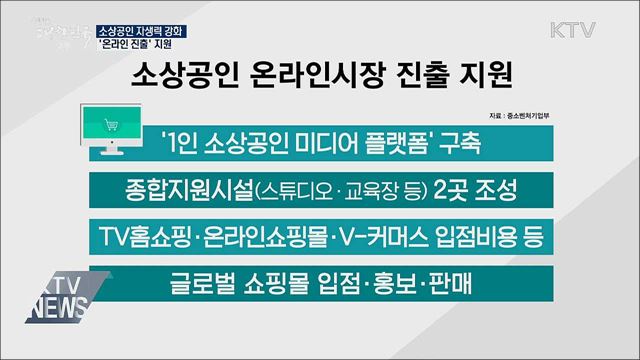 소상공인 온라인 진출 지원···'스마트상점' 도입