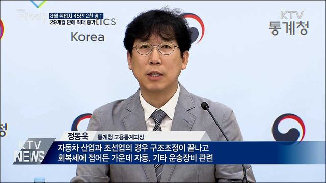 8월 취업자 45만 2천명 증가···2년 5개월만에 최대