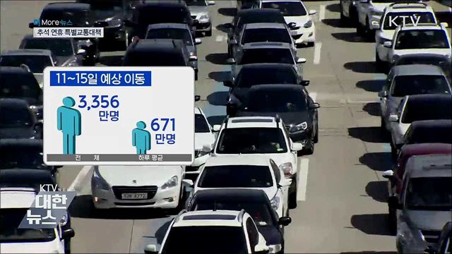 서울-부산 최대 8시간 30분···12~14일 통행료 면제