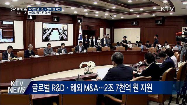 무역보험 3조 7천억원 지원···수출시장구조 혁신