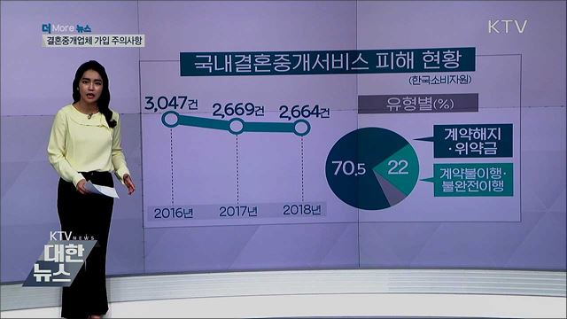 "약속 안 지키고 환불도 안 돼"···결혼중개업체 '주의'