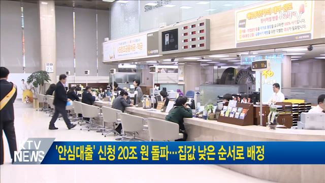 '안심대출' 신청 20조 원 돌파···집값 낮은 순서로 배정