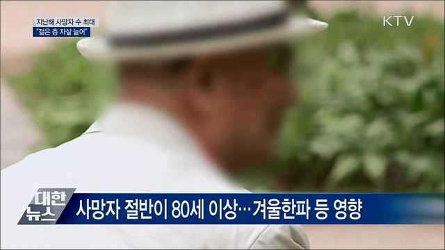 지난해 사망자 수 역대 최대···"젊은 층 자살 늘어"