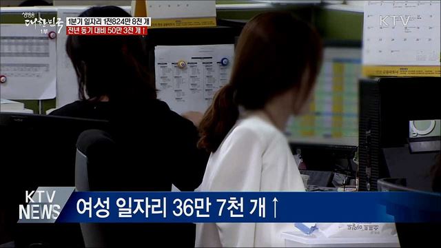 올해 1분기 일자리 전년동기대비 50만 3천개↑