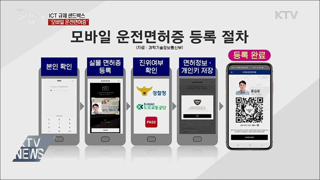 ICT 규제 샌드박스···'모바일 운전면허증'