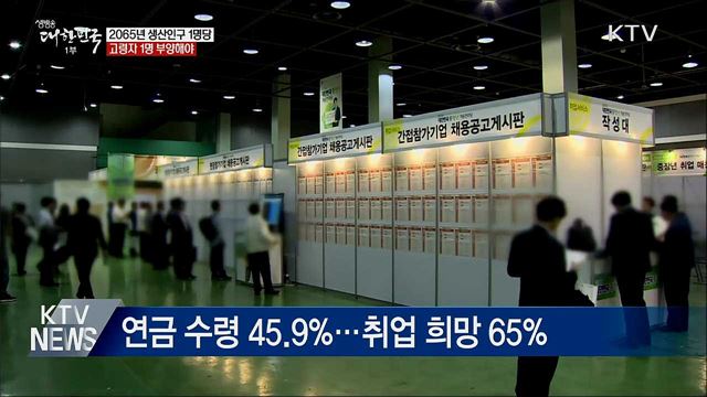 "2065년, 생산인구 1명당 고령자 1명 부양"