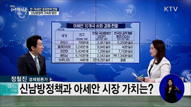 한-아세안 경제협력 현황, 신남방정책 가속화 방안 [경제&이슈]