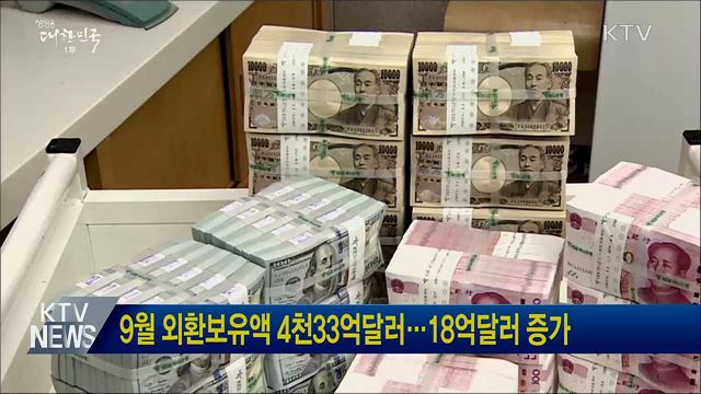 9월 외환보유액 4천33억달러···18억달러 증가