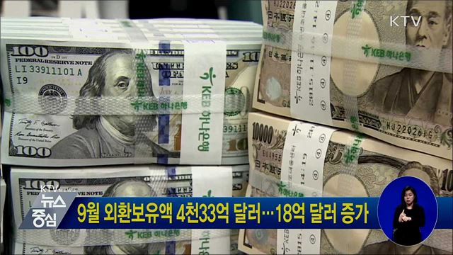 9월 외환보유액 4천33억 달러···18억 달러 증가