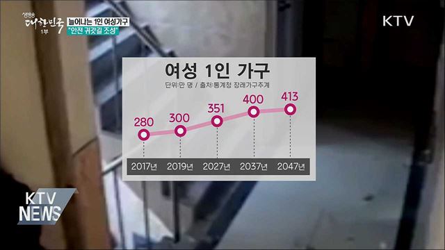늘어나는 1인 여성가구···"안전 귀갓길 조성"