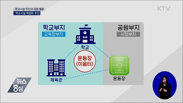 학교시설 주민과 공동 활용···'학교시설 복합화' 추진