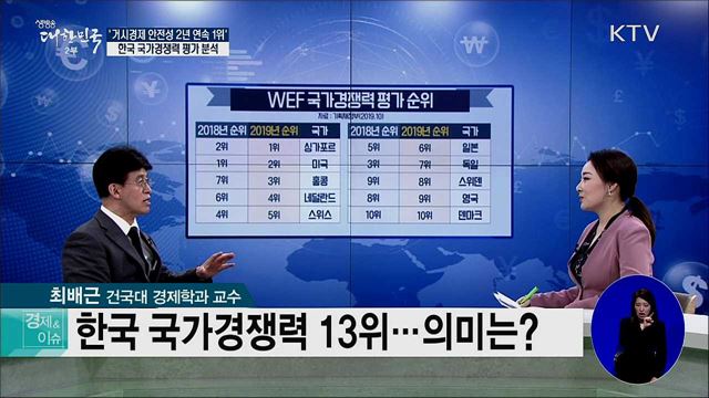 '거시경제 안전성 2년 연속 1위'···한국 국가경쟁력 평가 분석 [경제&이슈]