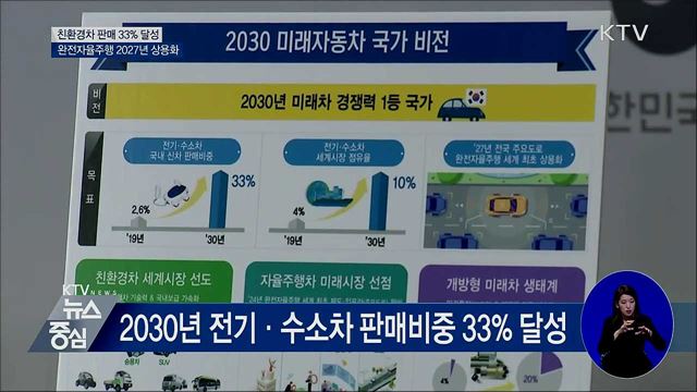 친환경차 판매 33%···완전자율주행 2027년 상용화