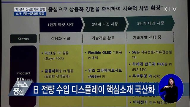 '대·중기 상생협' 출범···소재·부품 상생모델 발굴