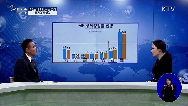 기준금리 1.25%로 인하···우리경제 영향은? [경제&이슈]