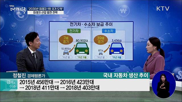 '2030 미래차1위 국가 도약’ 미래차 산업 발전 전략 [경제&이슈]