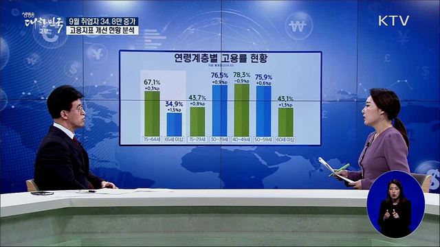 9월 취업자 34. 8만 증가···고용지표 개선 현황 분석 [경제&이슈]