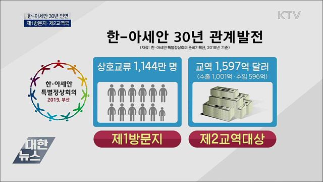 한-아세안 30년 인연···제1방문지·제2교역국