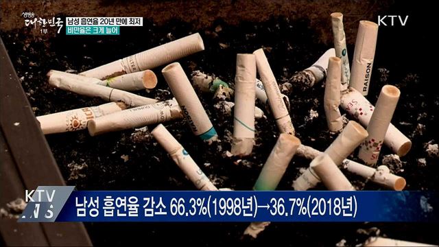 남성 흡연율 20년 만에 최저···비만율은 크게 늘어
