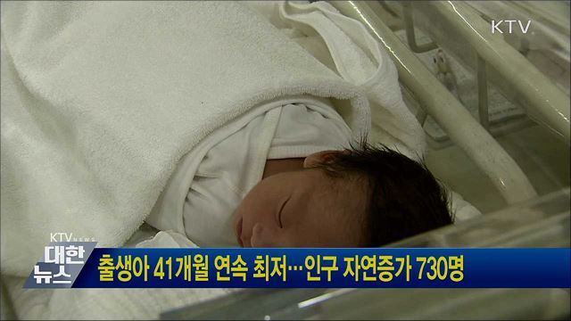 출생아 41개월 연속 최저···인구 자연증가 730명