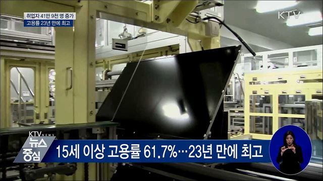 취업자 41만 9천 명 증가···고용률 23년 만에 최고