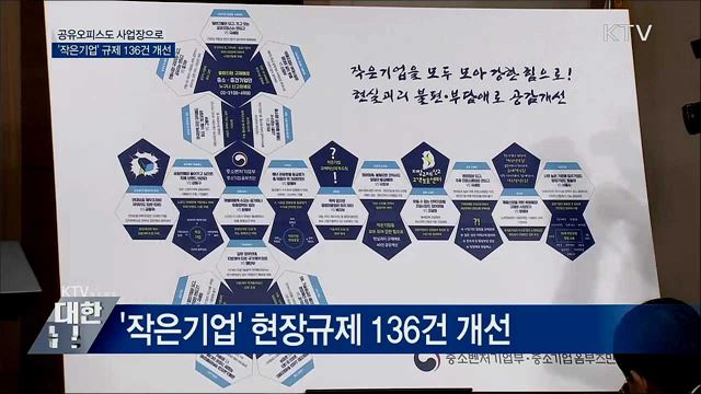 공유오피스도 사업장으로···'작은기업' 규제 개선
