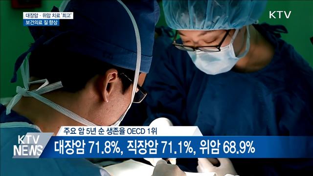 대장암·위암 치료 1위···보건의료 질 향상