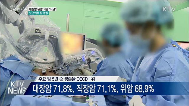 대장암·위암 치료 1위···보건의료 질 향상