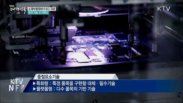 소재부품장비 R&D지원···원천기술 조기확보