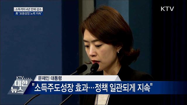 소득격차 4년 만에 감소···靑 "포용성장 노력 지속"