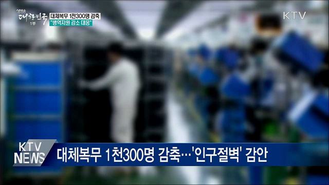 대체복무 1천300명 감축···"병역자원 감소 대응"