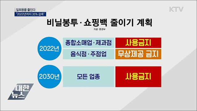 "2022년까지 일회용품 사용 35% 줄인다"