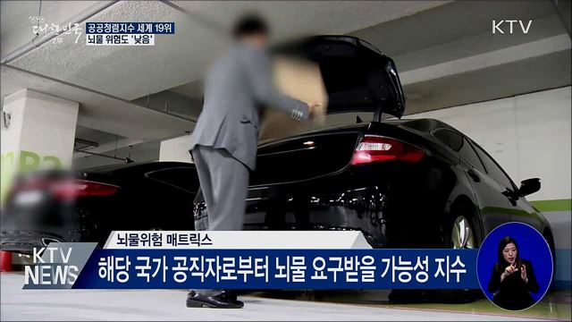 공공청렴지수 세계 19위···뇌물 위험도 '낮음'