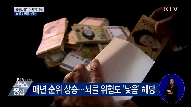 공공청렴지수 세계 19위···뇌물 위험도 '낮음'