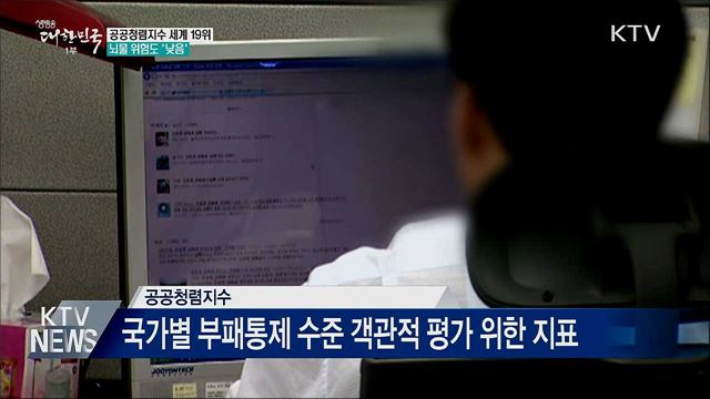 공공청렴지수 세계 19위···뇌물 위험도 '낮음'