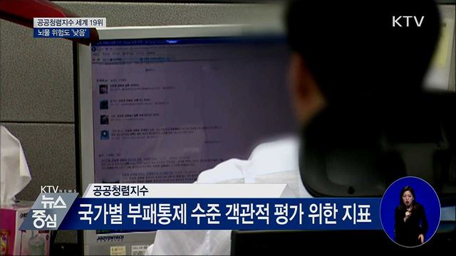 공공청렴지수 세계 19위···뇌물 위험도 '낮음'